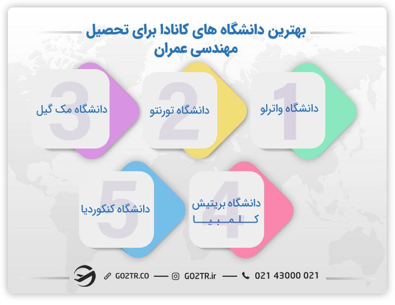 تحصیل مهندسی عمران در کانادا
بهترین دانشگاه های مهندسی کانادا
مهندسی عمران در دانشگاه های کانادا
