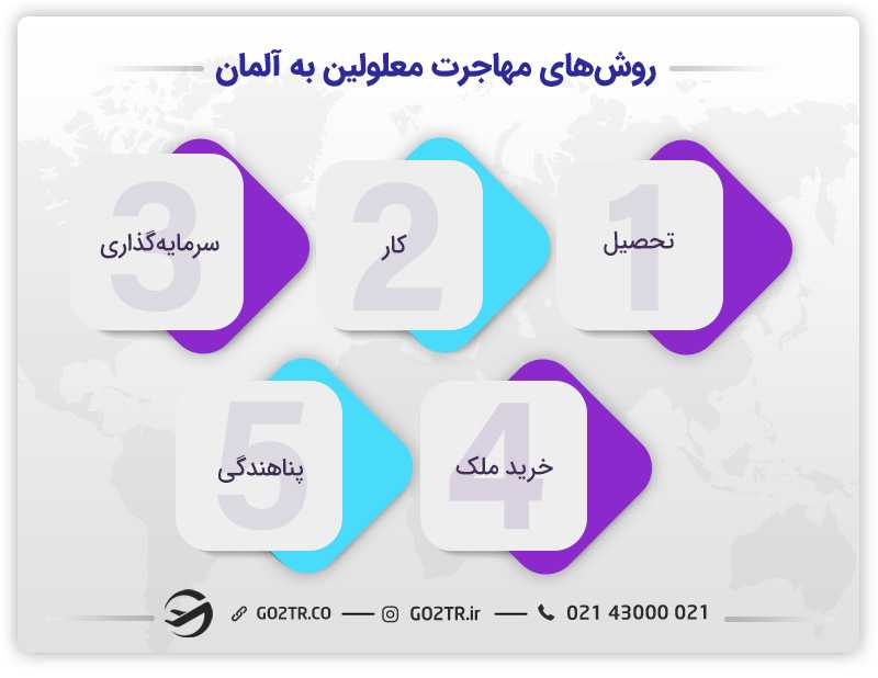 روشهای مختلف مهاجرت معلولین به آلمان