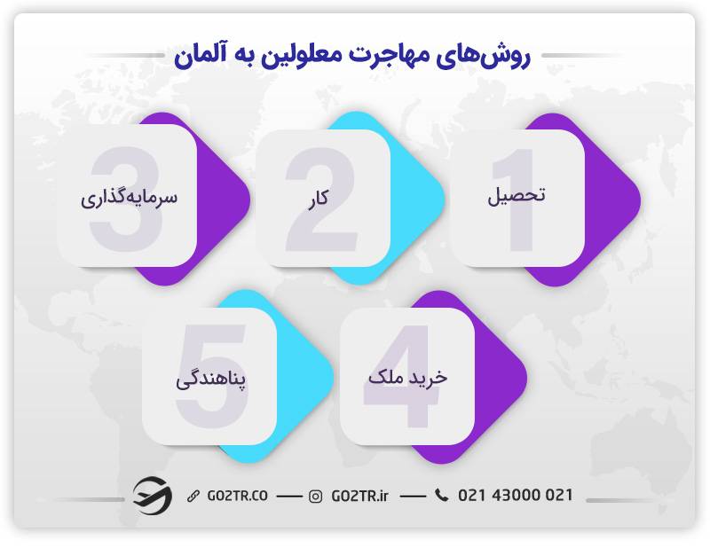 روش‌های مختلف مهاجرت معلولین به آلمان