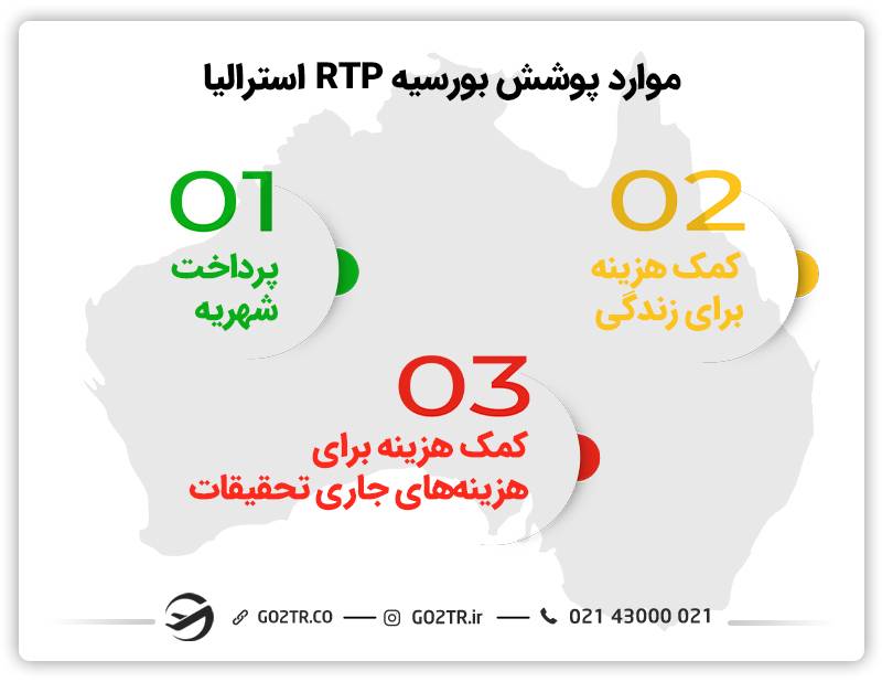 بورسیه برنامه‌‌های آموزشی تحقیقاتیRTP استرالیا 