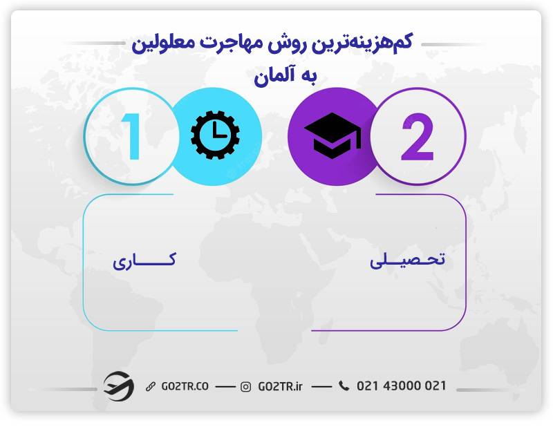 ارزان ترین روش مهاجرت معلولین به آلمان