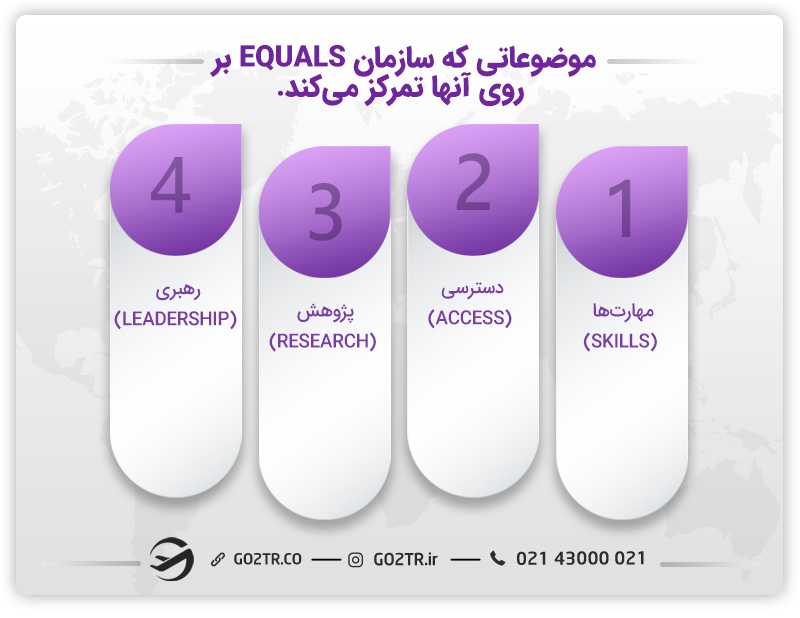 بورسیه تحصیلی سازمان مشارکت جهانی آمریکا