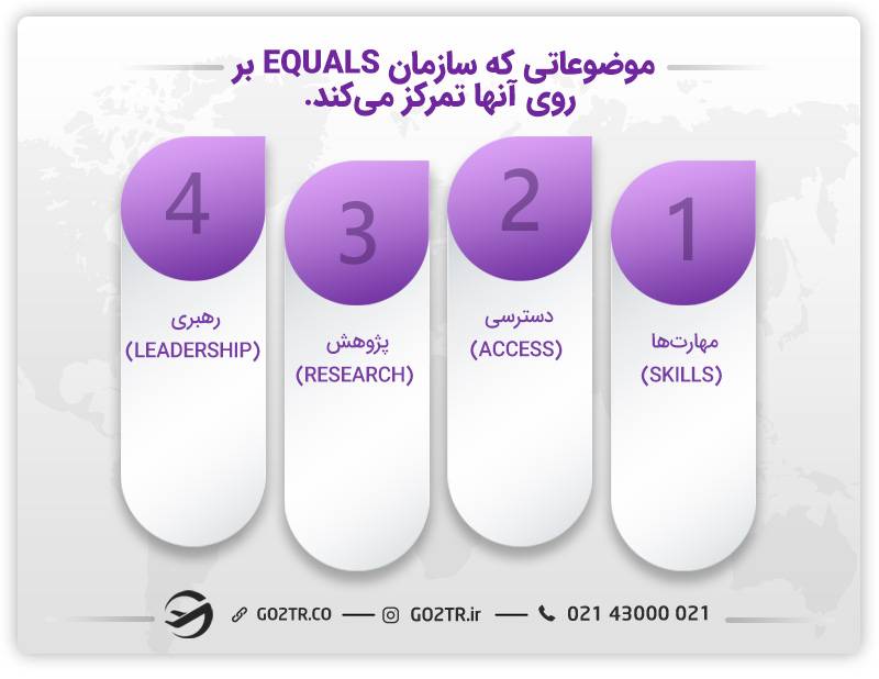 بورسیه تحصیلی سازمان مشارکت جهانی آمریکا