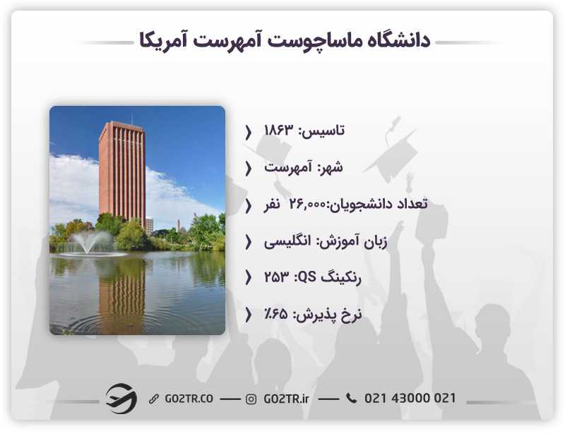 اطلاعات کلیدی دانشگاه ماساچوست آمهرست آمریکا