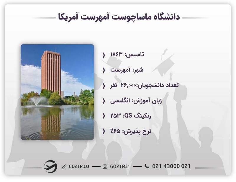 اطلاعات کلیدی دانشگاه ماساچوست آمهرست آمریکا