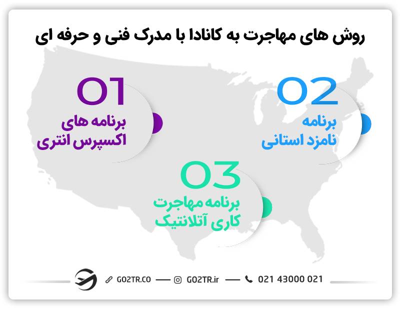 روش‌های مهاجرت به کانادا با مدرک فنی و حرفه‌ای