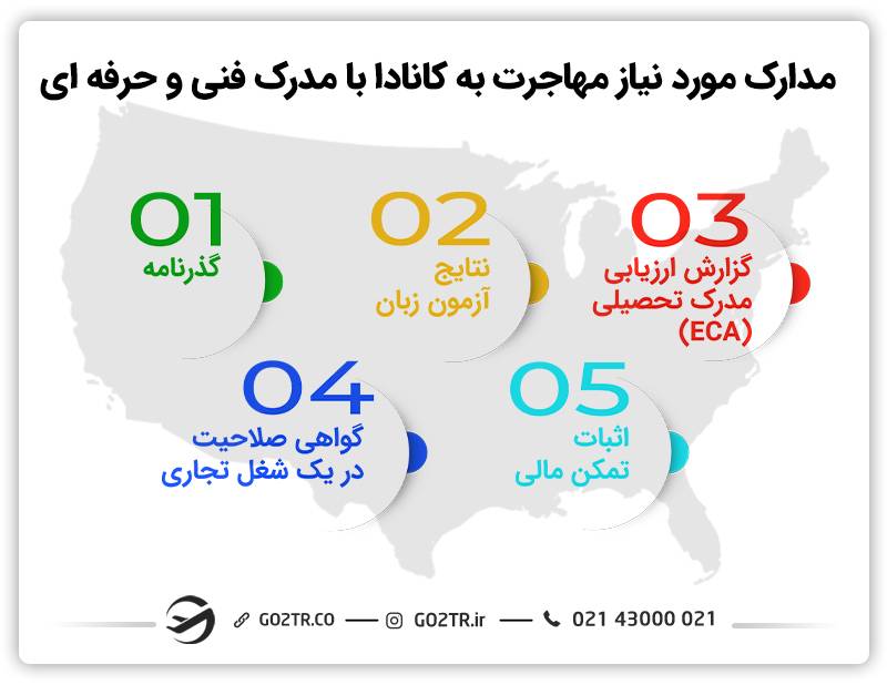 مدارک مورد نیاز مهاجرت به کانادا با مدرک فنی و حرفه‌ای