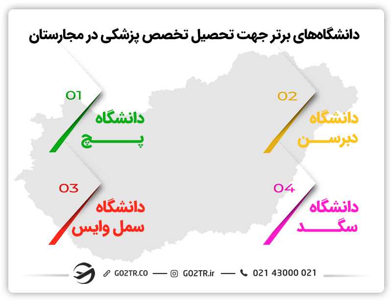دانشگاه های برتر جهت تحصیل تخصص پزشکی در مجارستان