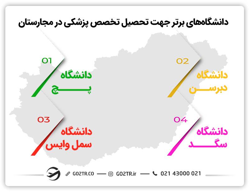 دانشگاه های برتر جهت تحصیل تخصص پزشکی در مجارستان