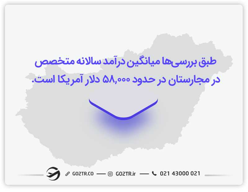 میانگین درآمد سالیانه متخصص در مجارستان
