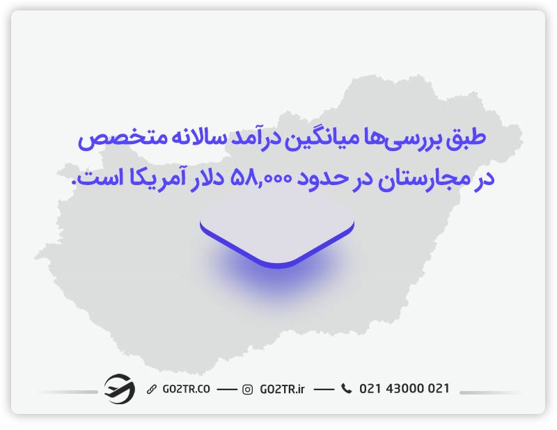 میانگین درآمد سالیانه متخصص در مجارستان