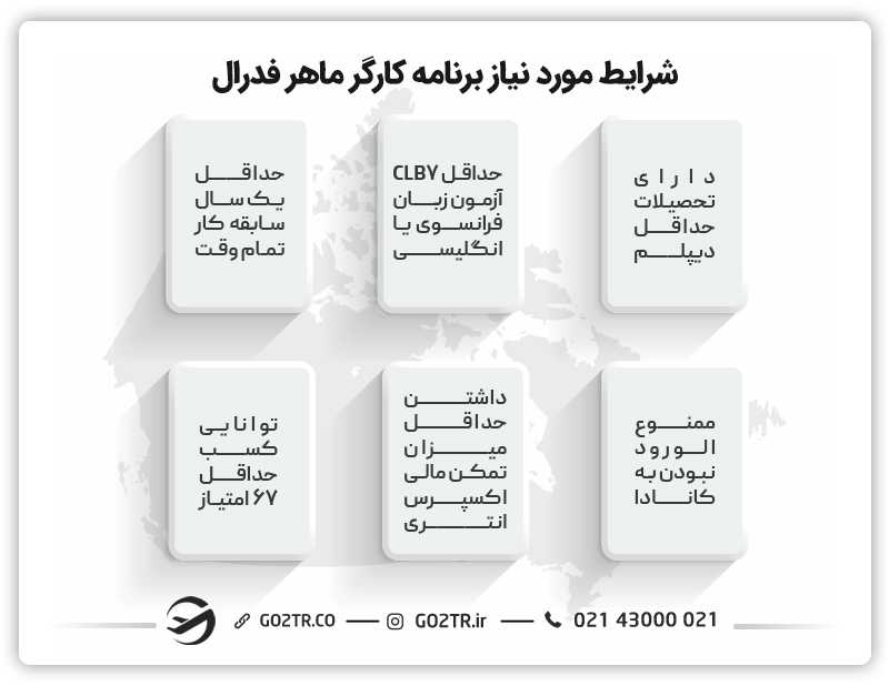 شرایط مورد نیاز برنامه کارگر ماهر فدرال کانادا بدون جاب آفر