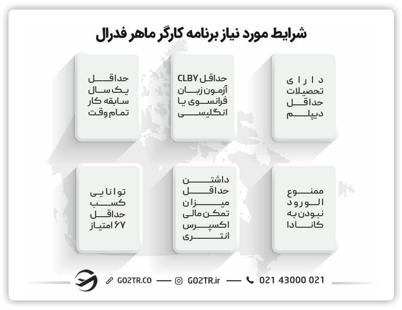 شرایط مورد نیاز برنامه کارگر ماهر فدرال کانادا بدون جاب آفر
