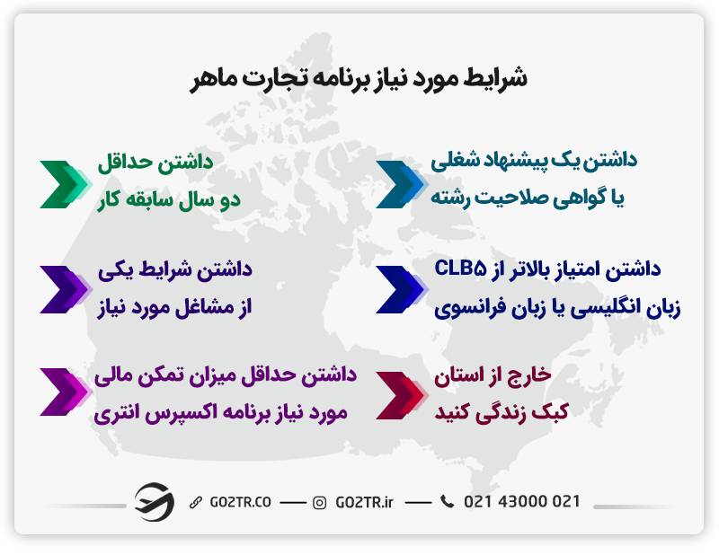 شرایط مورد نیاز برنامه تجارت ماهر فدرال کانادا بدون جاب آفر