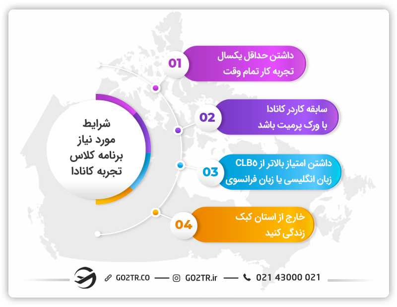شرایط مورد نیاز برنامه کلاس تجربه کانادا بدون جاب آفر