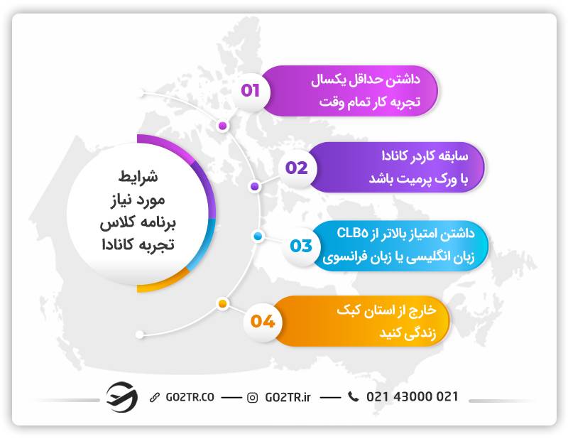 شرایط مورد نیاز برنامه کلاس تجربه کانادا بدون جاب آفر