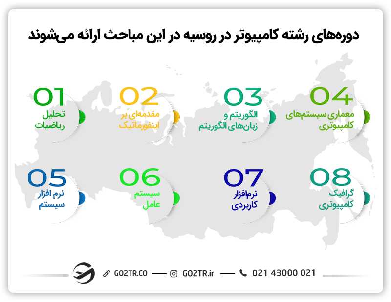 دورههای رشته مهندسی کامپیوتر در روسیه