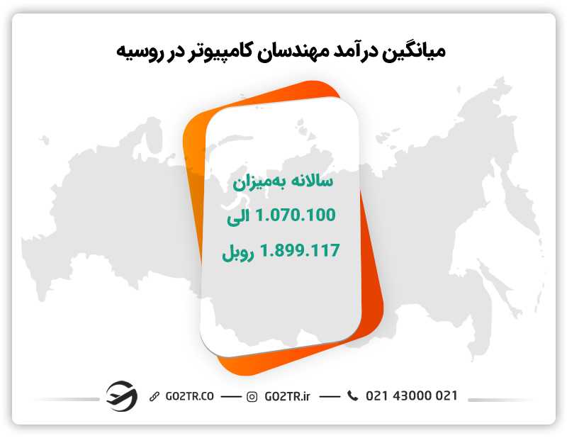 میانگین درآمد