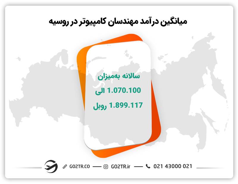 میانگین درآمد