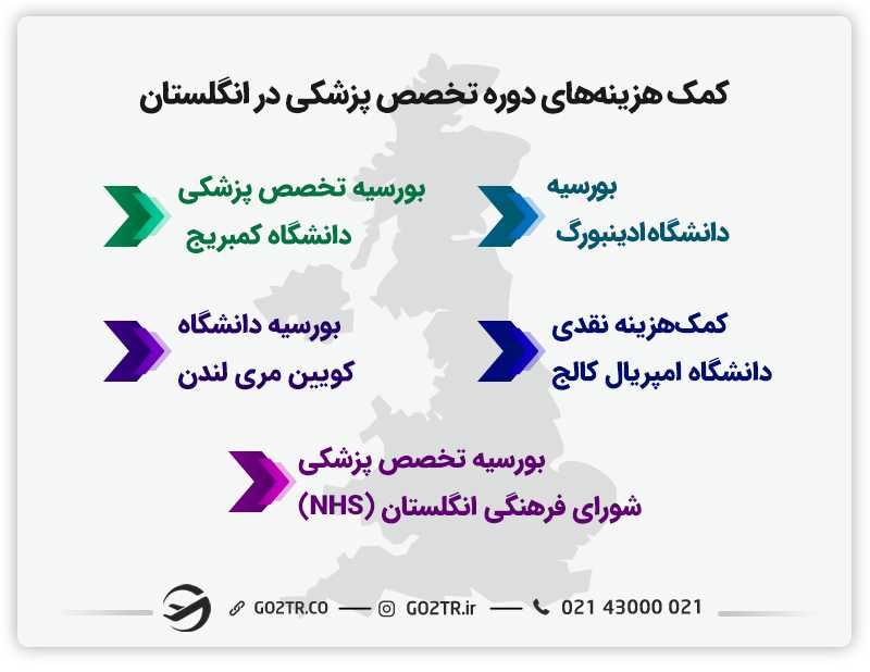 کمکهزینههای دوره تخصص پزشکی در انگلستان