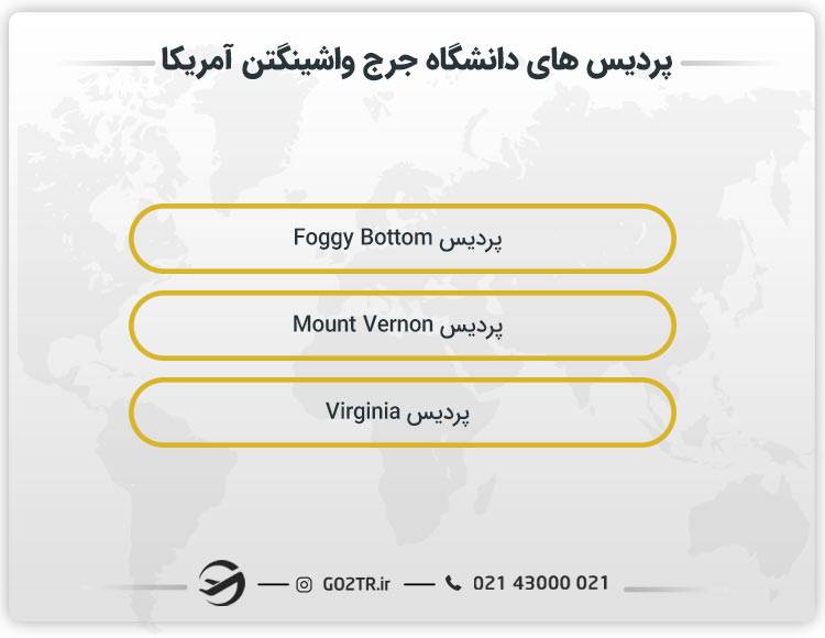 پردیس های دانشگاه جورج وانشگتن
