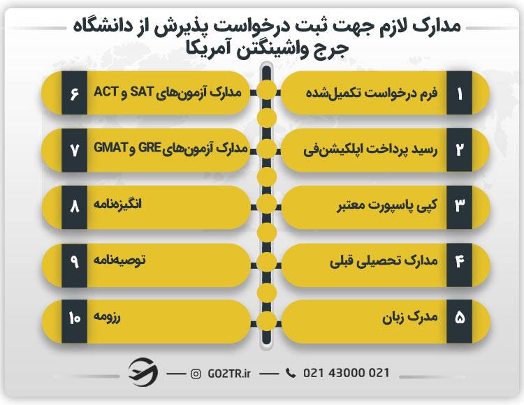 مدارک لازم جهت ثبت درخواست پذیرش از دانشگاه جرج واشینگتن آمریکا