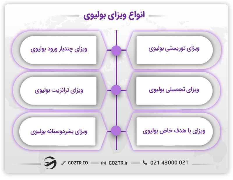 انواع ویزای بولیوی