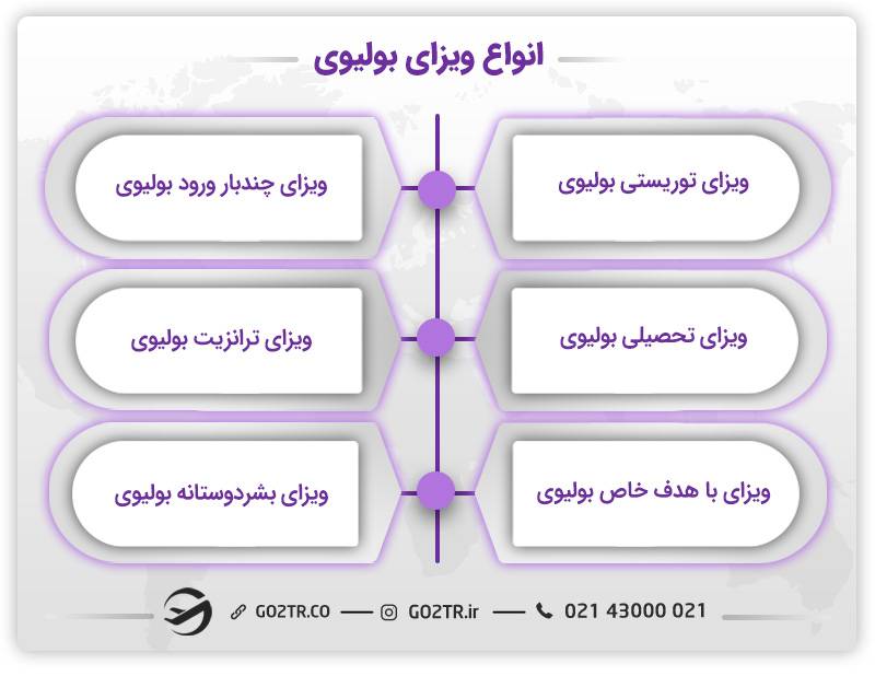 انواع ویزای بولیوی 