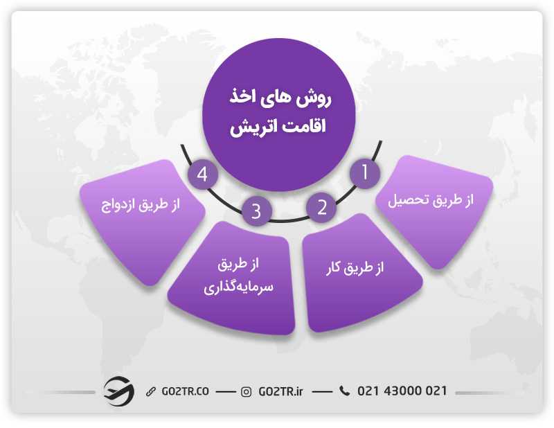روش های اخذ اقامت اتریش
