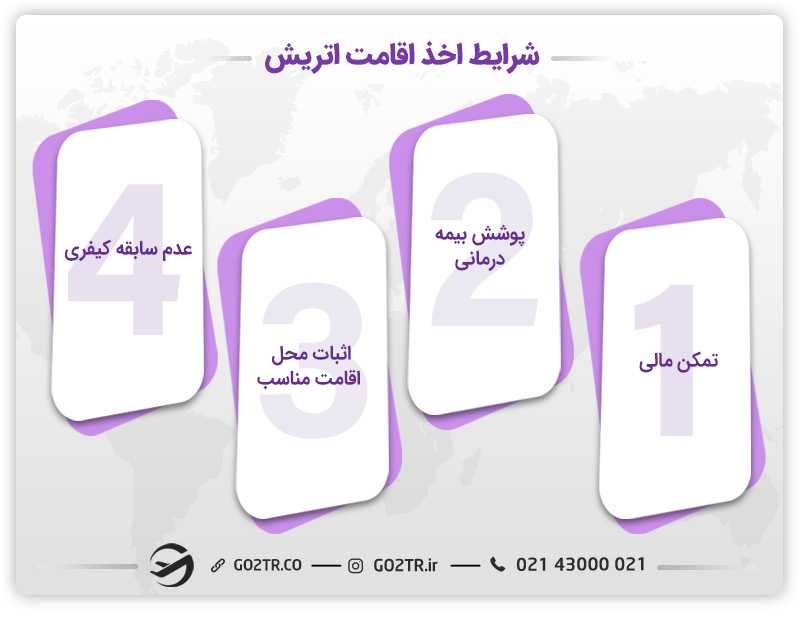 شرایط عمومی اخذ اقامت موقت اتریش