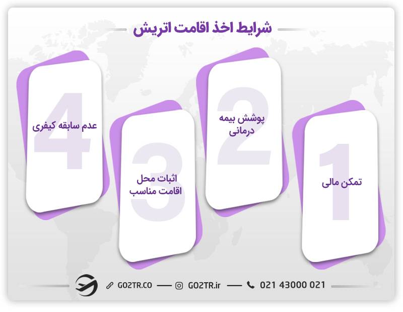شرایط عمومی اخذ اقامت موقت اتریش