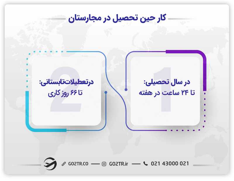 کار دانشجویی در مجارستان
