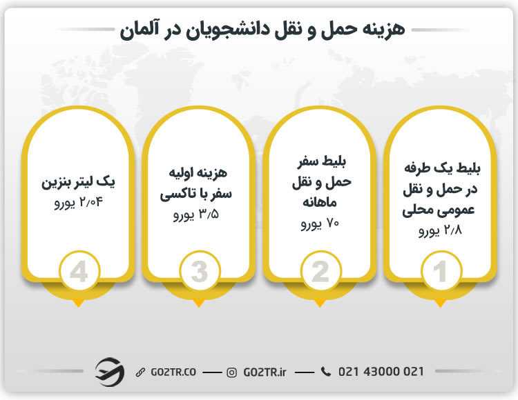 هزینه حمل و نقل دانشجویان در آلمان