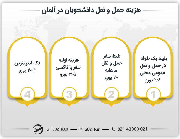 هزینه حمل و نقل دانشجویان در آلمان