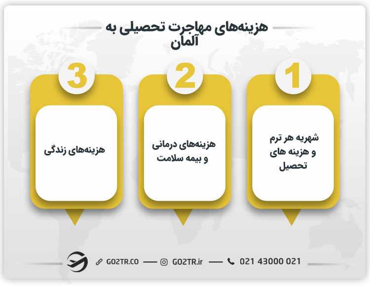 هزینههای مهاجرت تحصیلی به آلمان