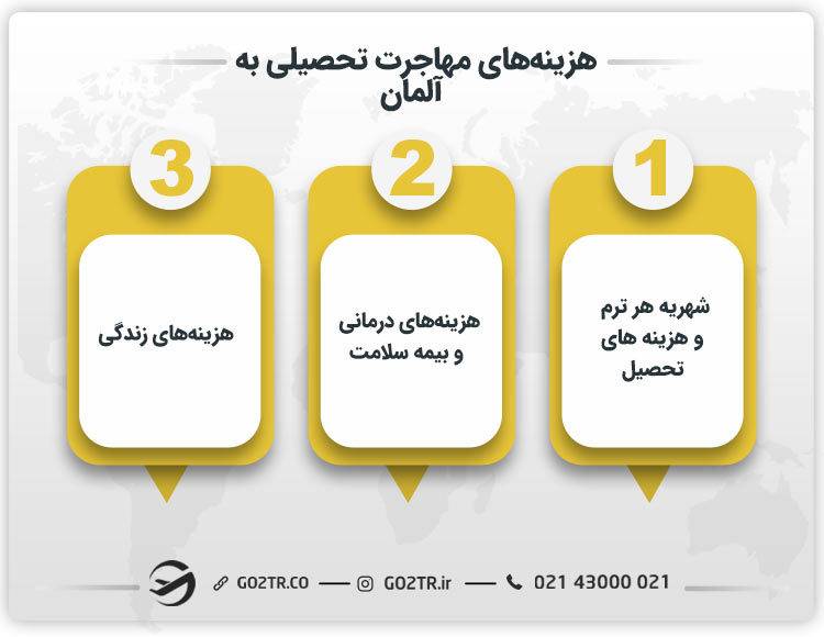 هزینه‌های مهاجرت تحصیلی به آلمان