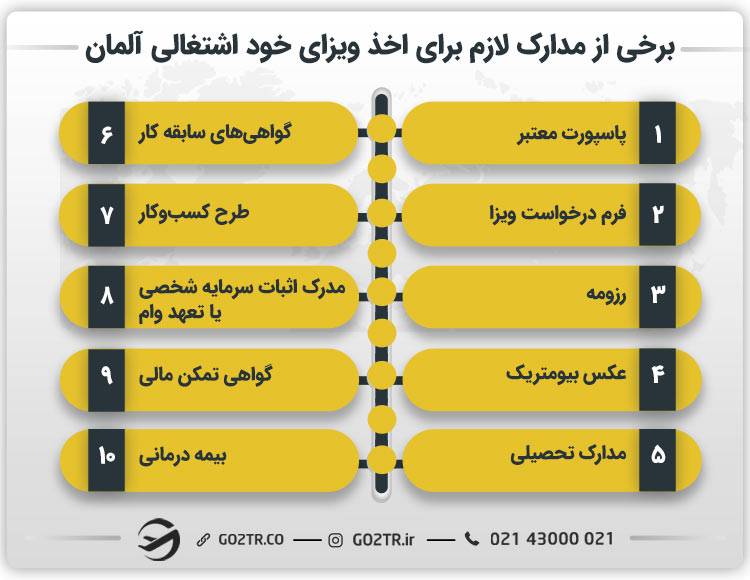 برخی از مدارک لازم برای اخذ ویزای خود اشتغالی آلمان