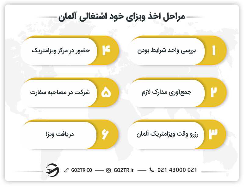 مراحل اخذ ویزای خود اشتغالی آلمان