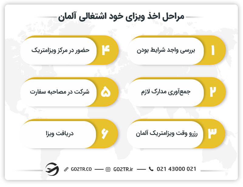 مراحل اخذ ویزای خود اشتغالی آلمان