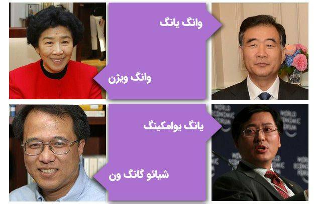 مشاهیر دانشگاه علم و تکنولوژی هواجونگ چین