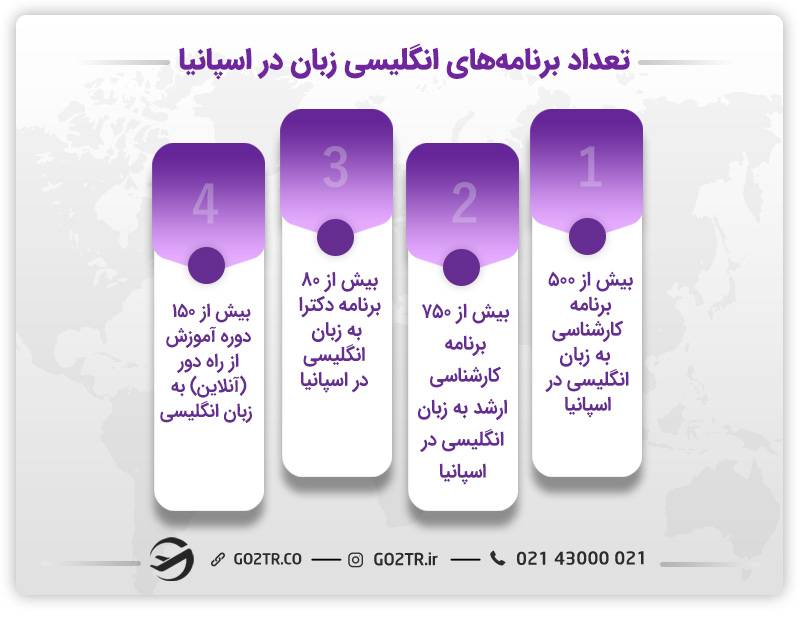 برنامه هاس انگلیسی زبان در اسپانیا
