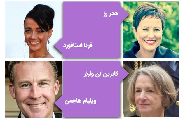 مشاهیر دانشگاه تاسمانی استرالیا