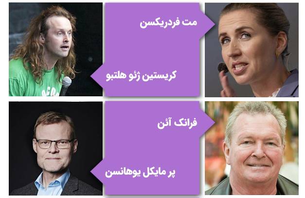 مشاهیر دانشگاه آلبورگ دانمارک