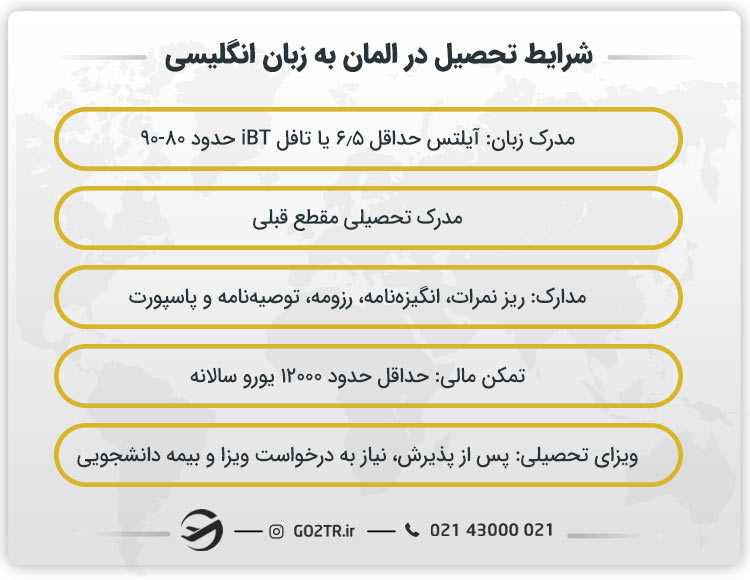 شرایط تحصیل در المان به زبان انگلیسی