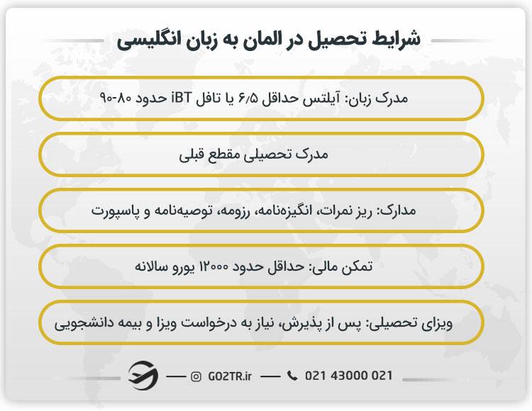 شرایط تحصیل در المان به زبان انگلیسی