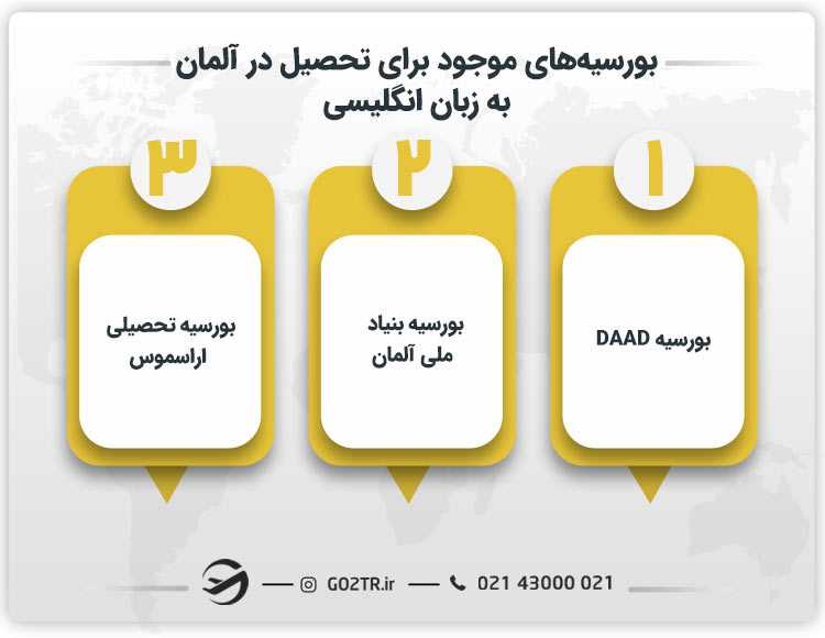 بورسیههای موجود برای تحصیل در آلمان به زبان انگلیسی