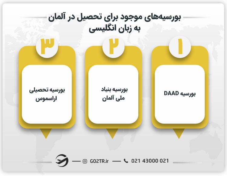 بورسیه‌های موجود برای تحصیل در آلمان به زبان انگلیسی 