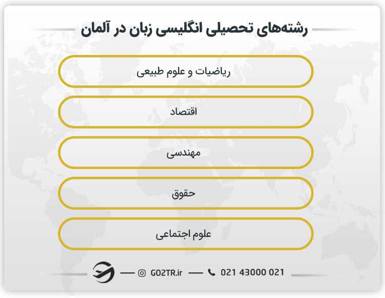 رشتههای تحصیلی انگلیسی زبان در آلمان
