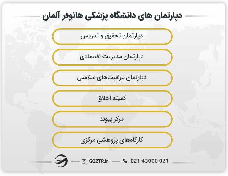 دپارتمان های دانشگاه پزشکی هانوفر آلمان
