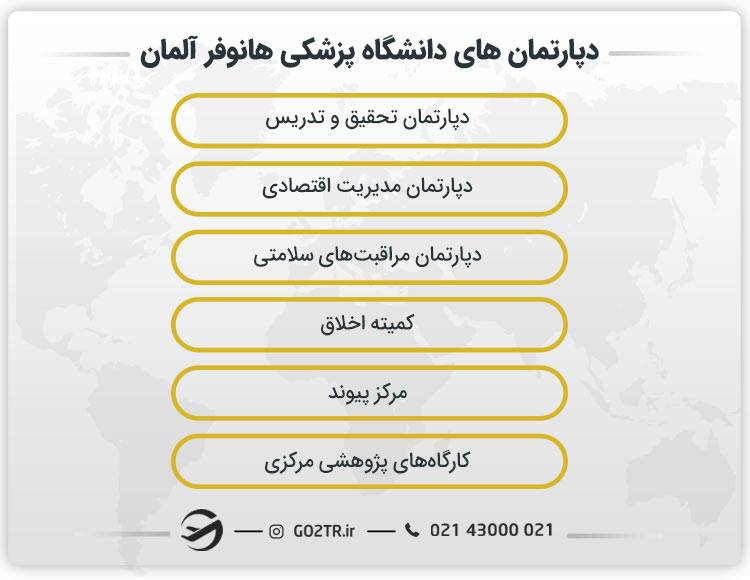 دپارتمان های دانشگاه پزشکی هانوفر آلمان